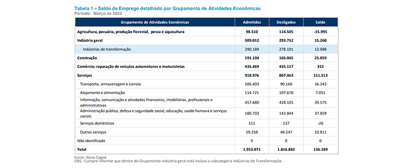 números da construção civil
