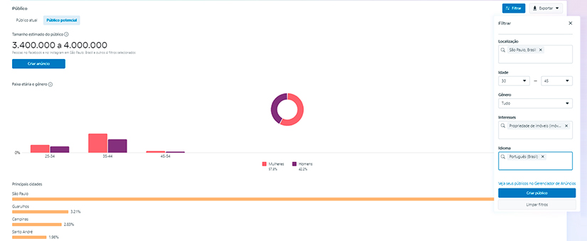 Análise de dados: dashboard com um gráfico de pizza e dois gráficos de barra