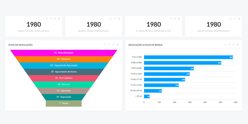 Cultura de dados: acima da imagem 4 quadrantes com números em destaque. Abaixo, à esquerda, um gráfico colorido em formato de funil. À direita um gráfico de barras.